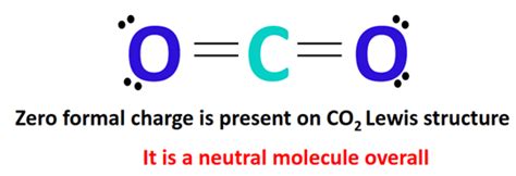 formal charge on co2|Formal charge on carbon (video) .